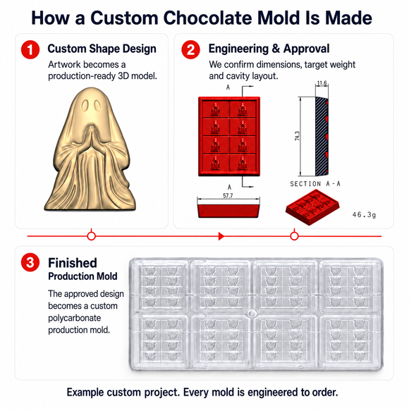 Individuelle Schokoladenform - 3D-Design, aus Polycarbonat